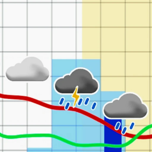 Nordic meteogram icon