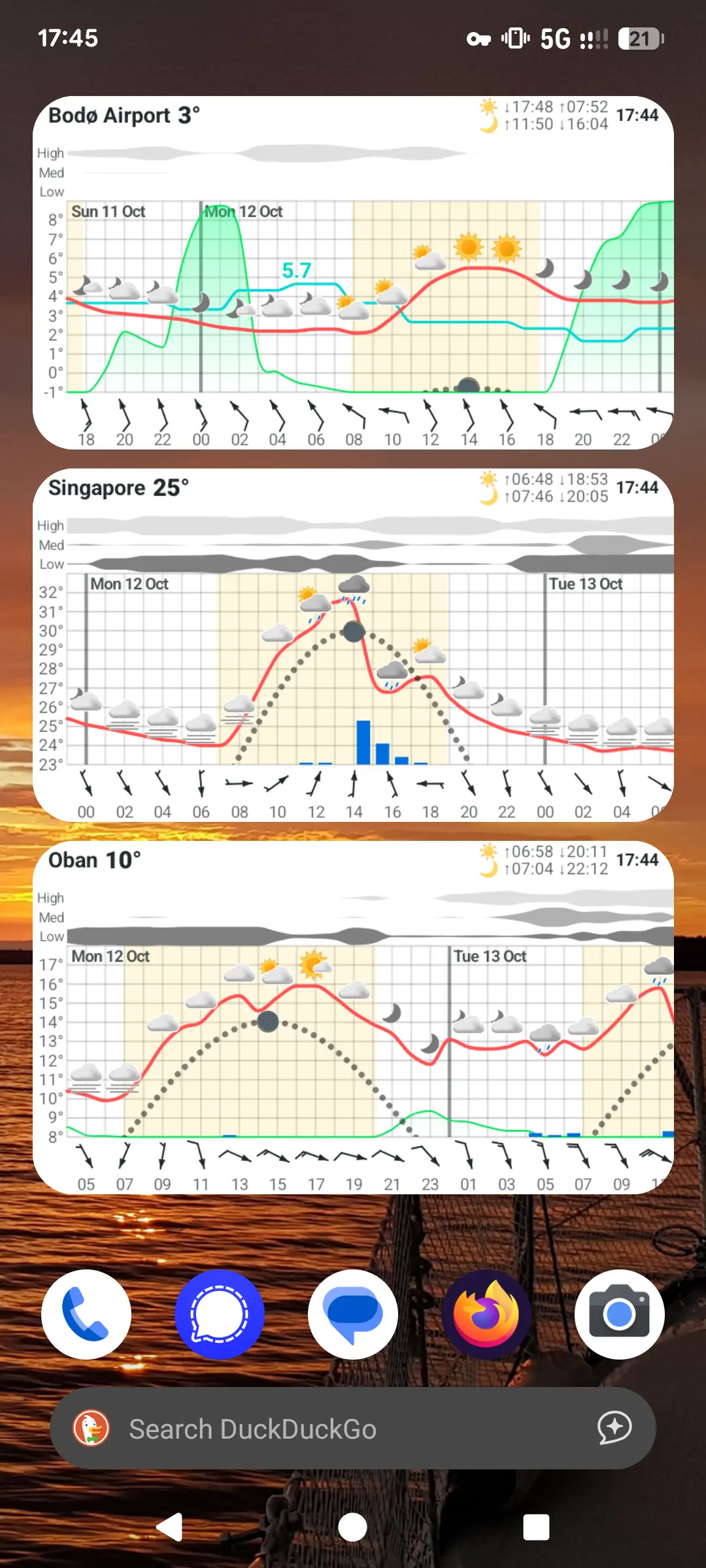 Nordic meteogram screenshot